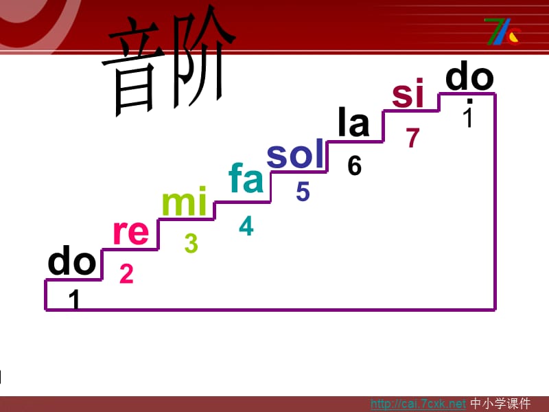 花城版音乐二下第3课音阶歌ppt课件3ppt
