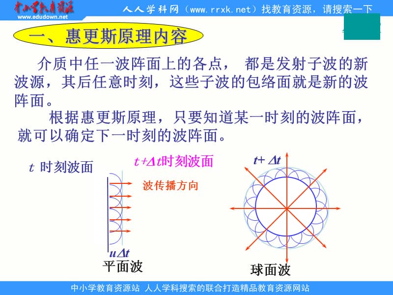 粤教版高中物理选修3423惠更斯原理及其应用ppt课件2ppt