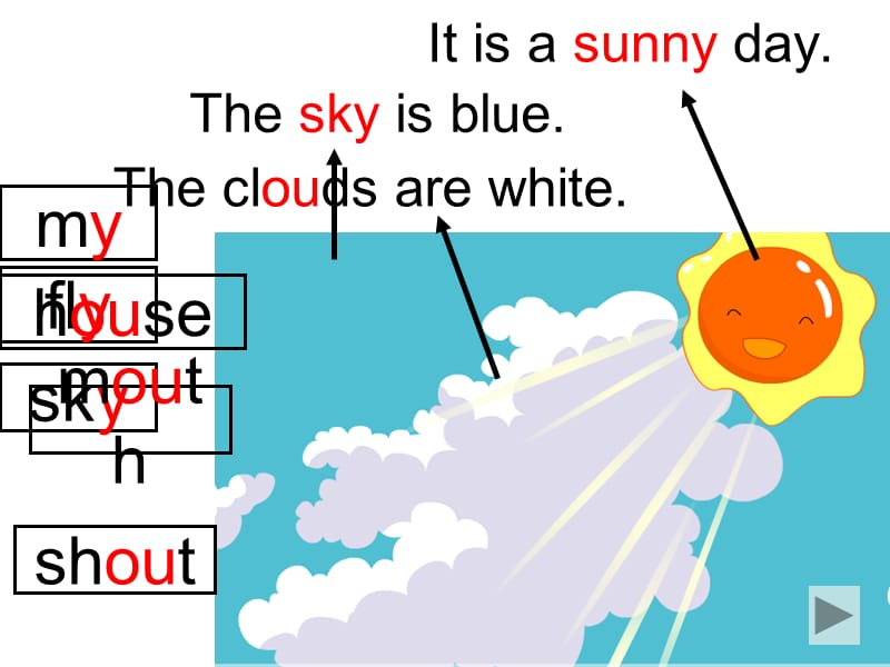 闽教版英语五下unit4aspringoutingpartbppt课件2ppt