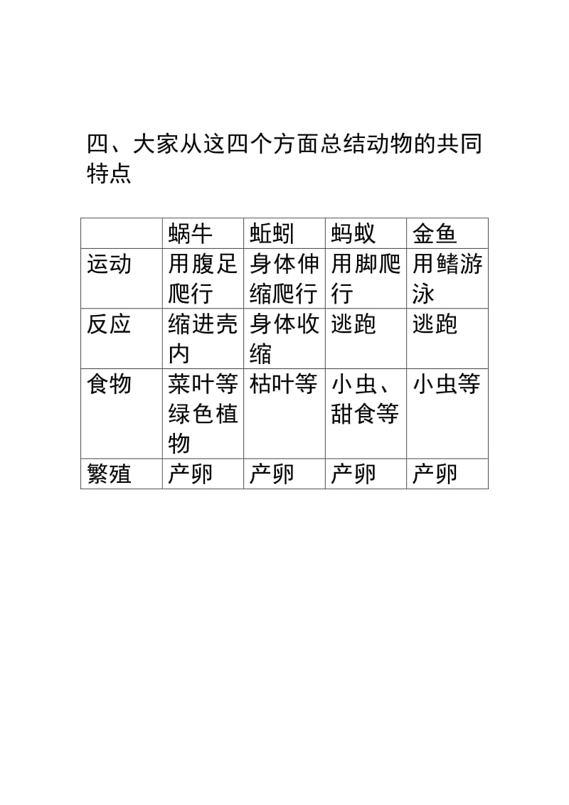 教科版科学三上动物的共同特点教学参考doc
