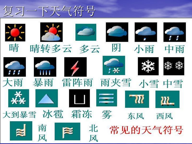 教科版科学四上云的观测ppt课件5ppt