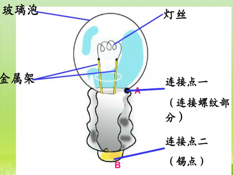 教科版科学四下12点亮小灯泡ppt课件1ppt