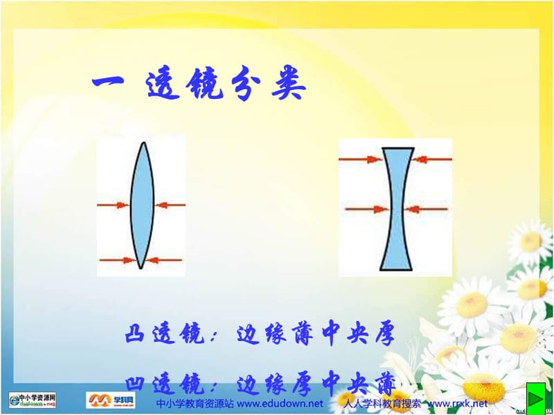 首师大版科学五下透镜ppt课件ppt
