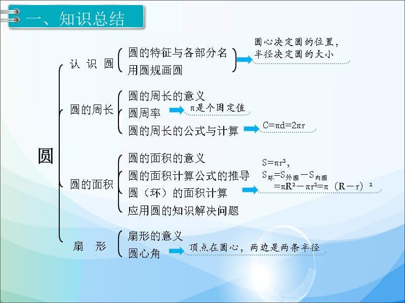 人教版数学六年级上册课件第5单元圆1第8课时整理和复习ppt