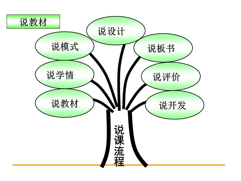 人教版八年级物理下册83摩擦力说课课件ppt