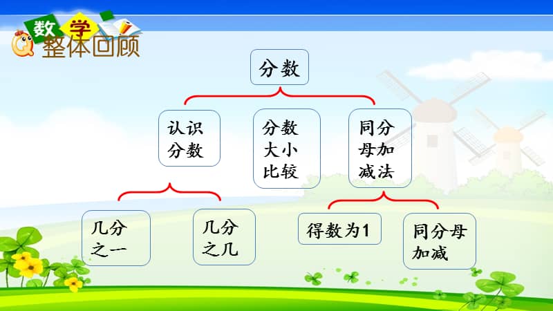 冀教版三年级下册数学86整理与复习优质ppt课件pptx