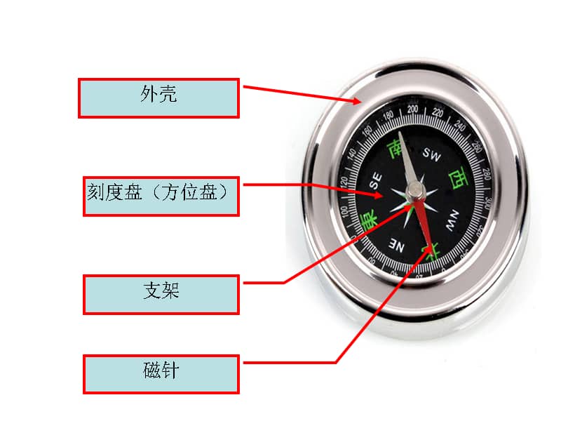教科版科学二年级下册15做一个指南针ppt课件共7页pptx