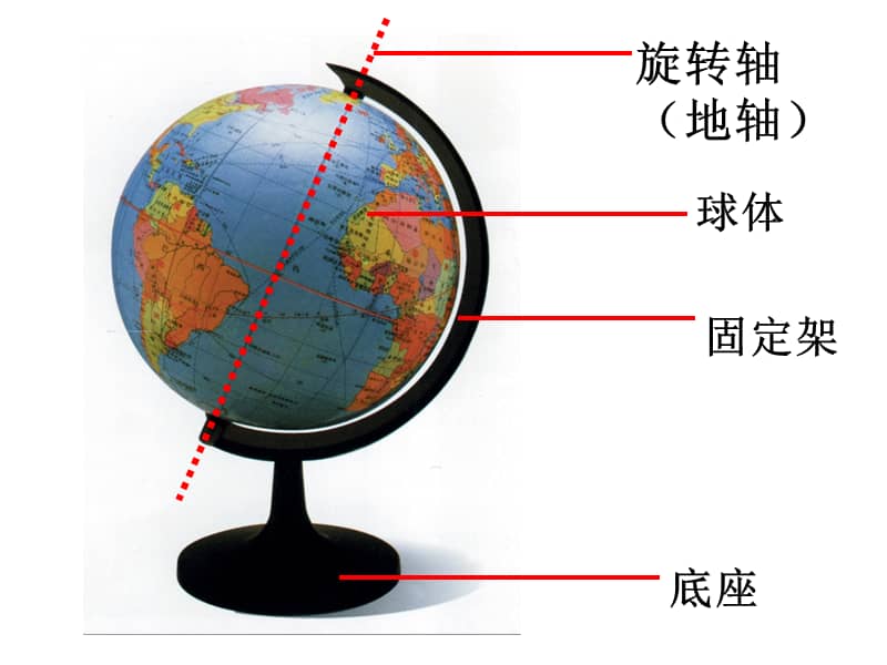 浙教版科学七年级上册32地球仪和地图第一课时ppt课件ppt