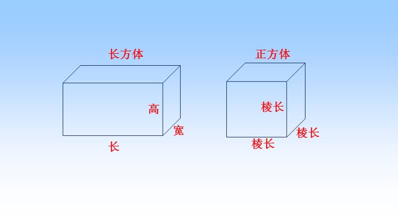 人教版数学五年级下册33长方体和正方体的体积ppt课件共22页3pptx