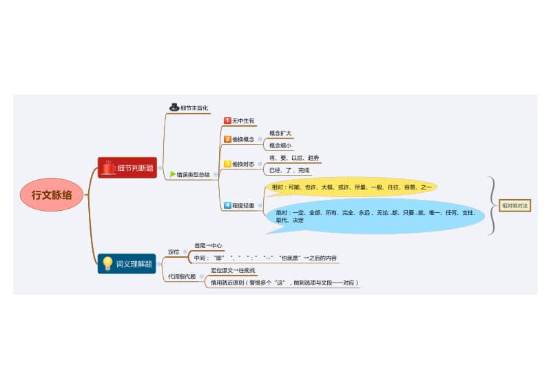 1级别:普通资源类型:pdf上传时间:2020-04-09文档编号:987132行文脉络