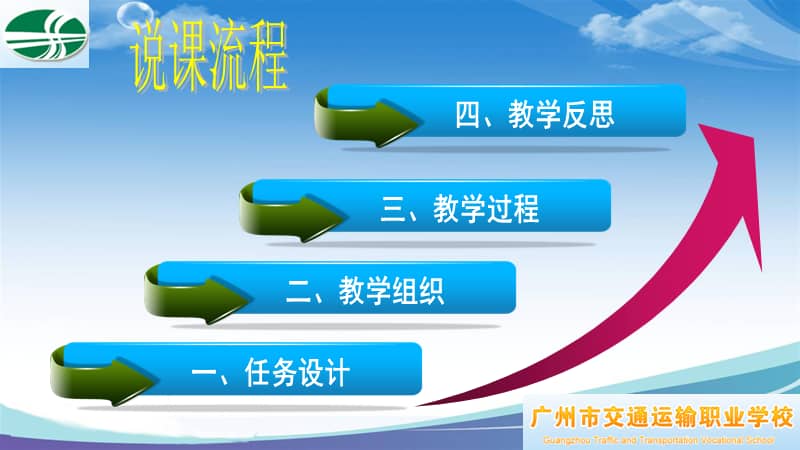 全国xx杯商贸类说课大赛一等奖作品说课课件设计模板二ppt