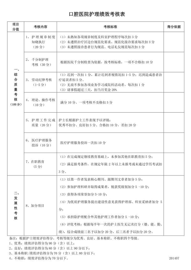 口腔医院护理绩效考核表doc