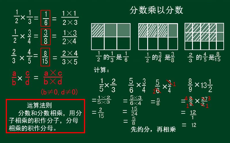 苏教版小学数学六年级上册分数乘以分数优秀课件pptx