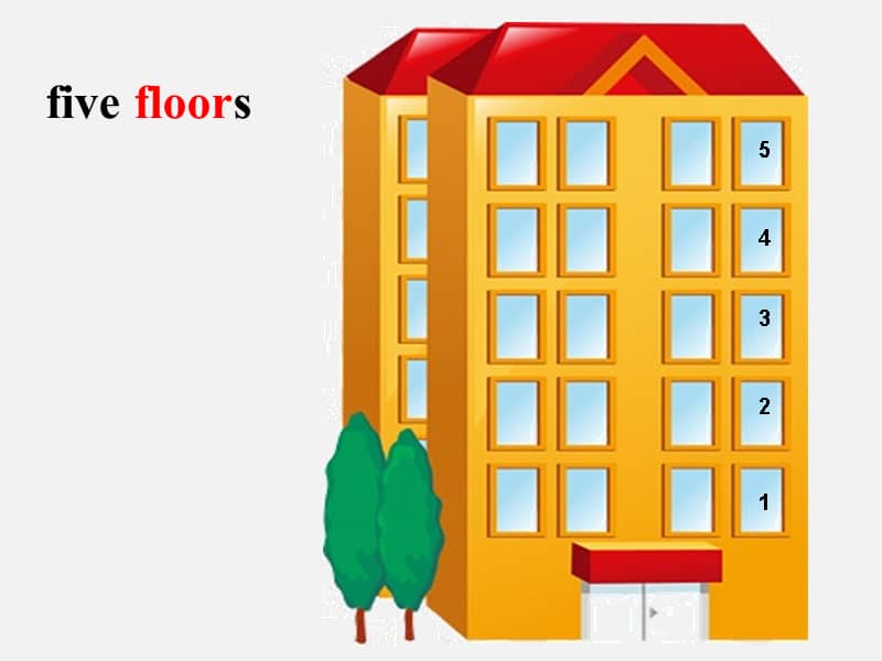 科普版英语六年级上册lesson6itsonthefifthfloor精品ppt课件1ppt