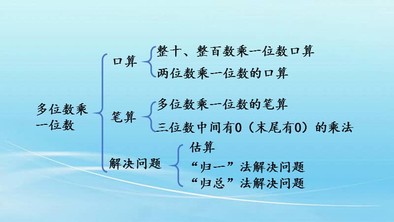 部编人教版数学三年级上册63整理和复习ppt课件pptx