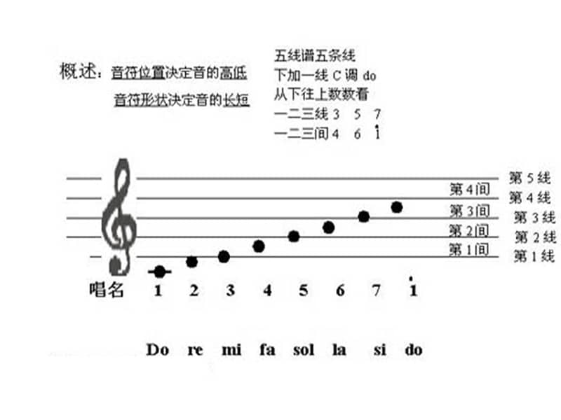人音版五线谱音乐六下doremippt课件6ppt