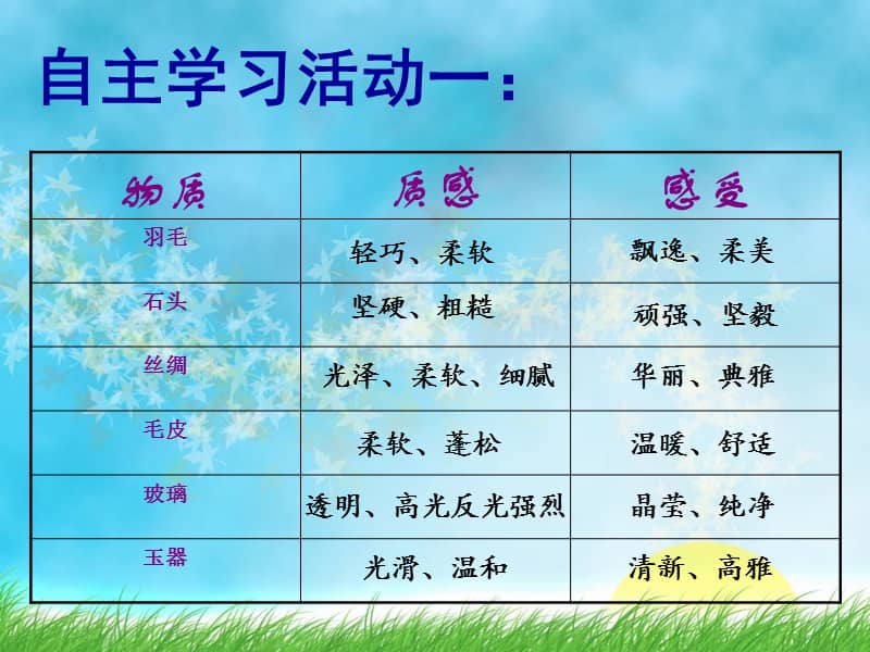 湘美版美术七年级下册第3课画家笔下的质感ppt课件5ppt