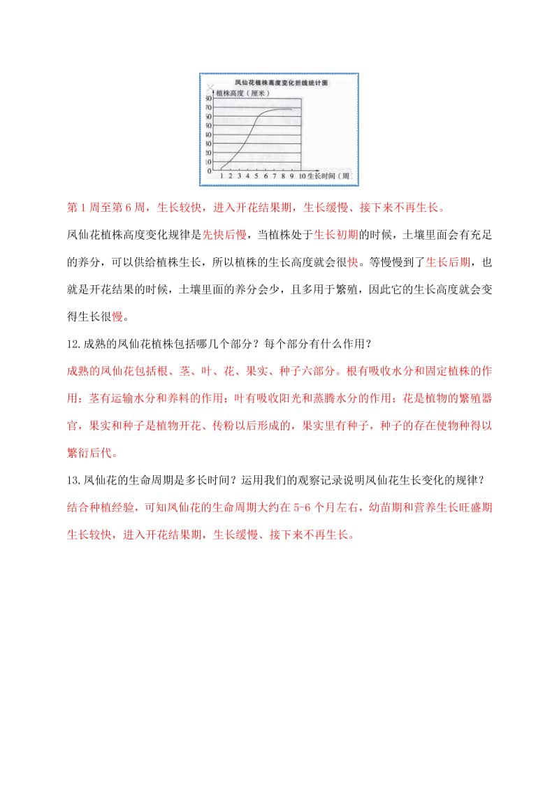 教科版四年级科学下册18凤仙花的一生知识点总结docx