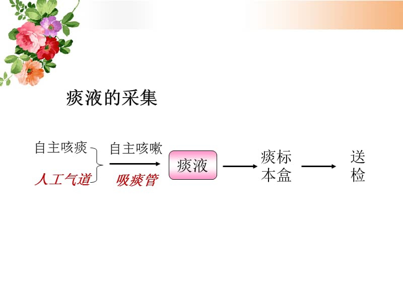 医院医疗护理人工气道病人留取痰标本方法pptppt