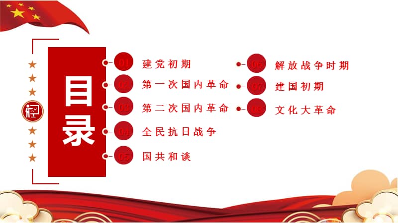2021回顾百年辉煌党史献礼建党一百周年庆典汇报ppt模板.pptx