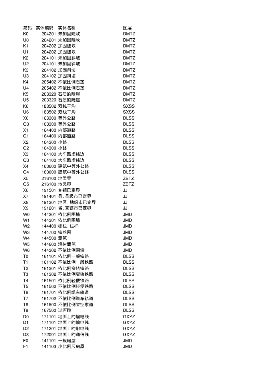 技能培训专题cass简码与实体编码对照表pdf