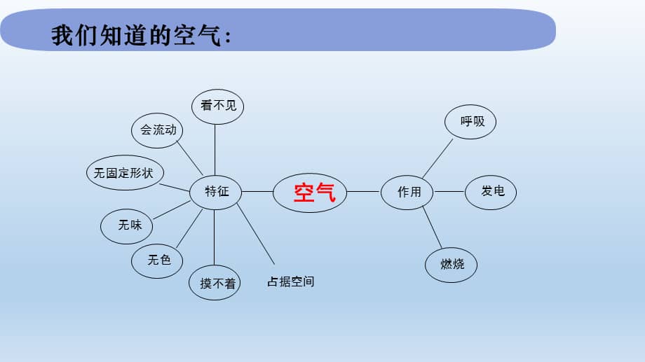 小学科学教科版三年级上册第二单元第3课压缩空气课件2019新版9pptx