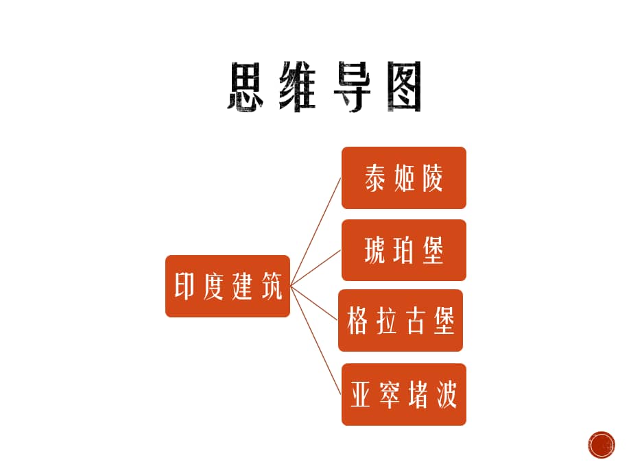印度古建筑概要展示介绍pptx