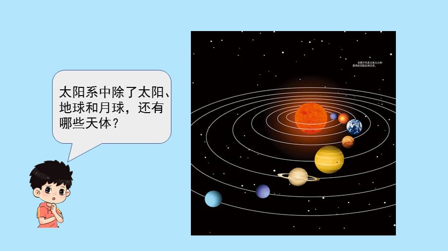 2022新教科版小学科学六年级下册第三单元第1课太阳系大家庭课件pptx