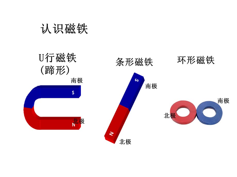 大班科学磁铁的相吸与相斥微课件ppt
