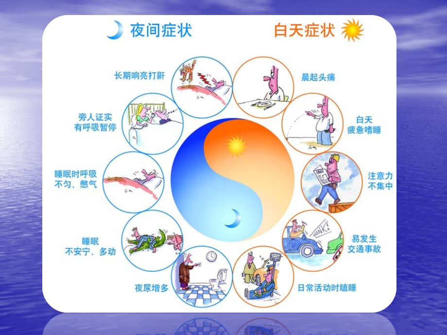 睡眠呼吸暂停与心内科课件.pptx_第2页