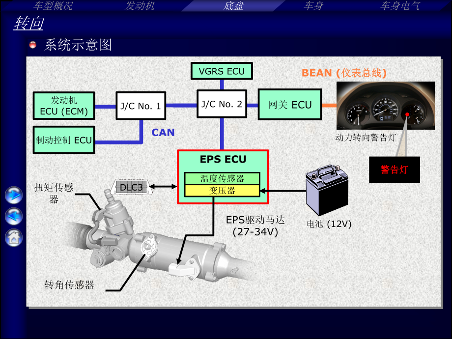 汽车电子助力转向系统ppt