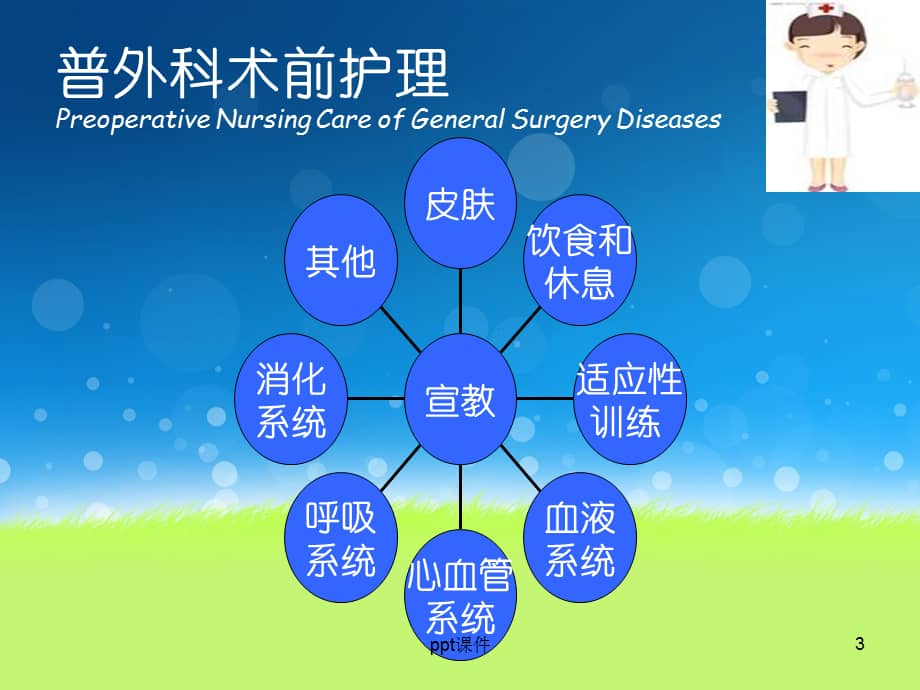 普外科术后护理常规--ppt课件.ppt_第3页