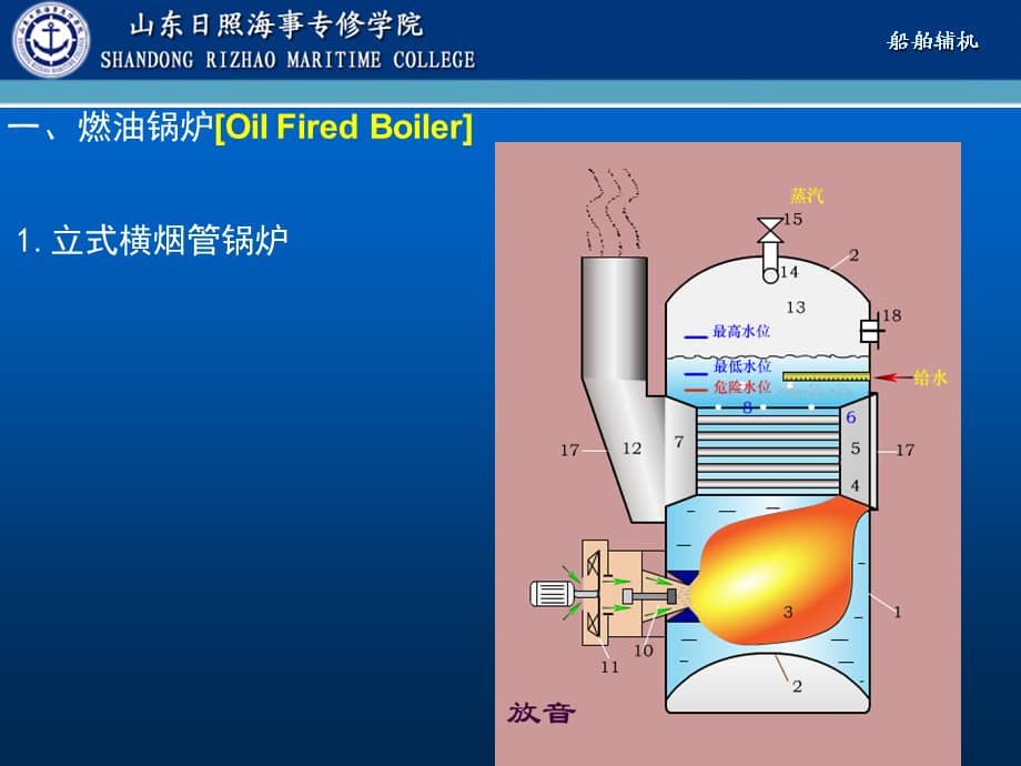 船舶辅锅炉结构及附件课件.ppt_第2页
